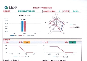 南通電站閥門榮獲上汽廠2016年度國產(chǎn)閥門供方行業(yè)排名第一